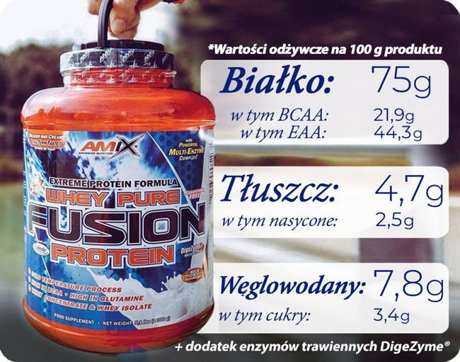 Białko-amix-fusion-makroskładniki