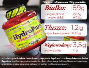 Hydro-Pure-Whey-Amix---makroskładniki