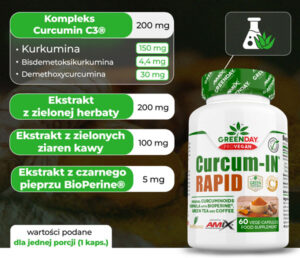 curcumin-skladniki-info