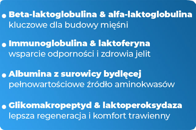frakcje-białkowe-Amix-fusion