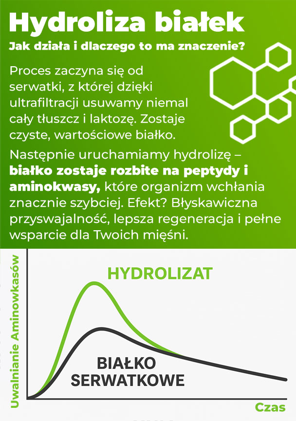 hydrolizat-baner