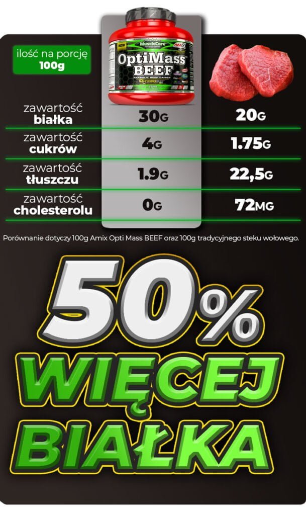 infografika-Amix-Opti-Mass-Beef