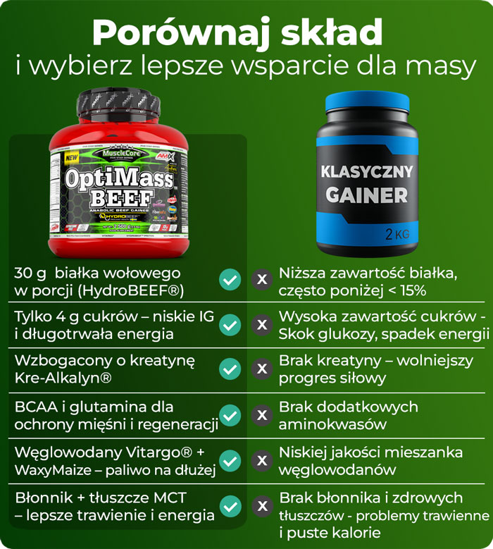 odżywki-na-masę-gainery-porównanie