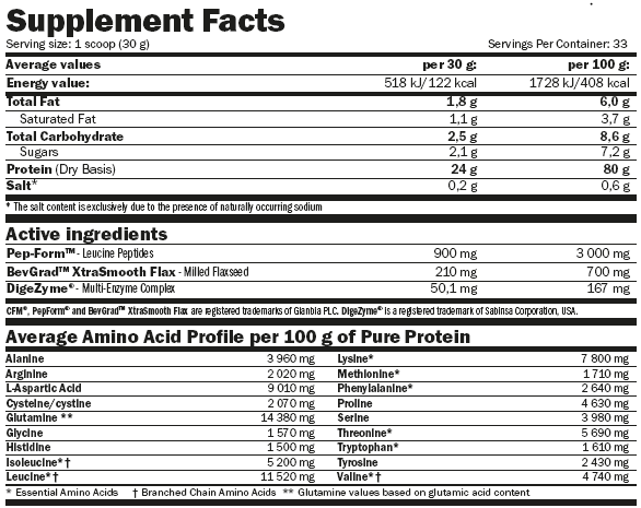 optiwhey cfm amix supplement facts