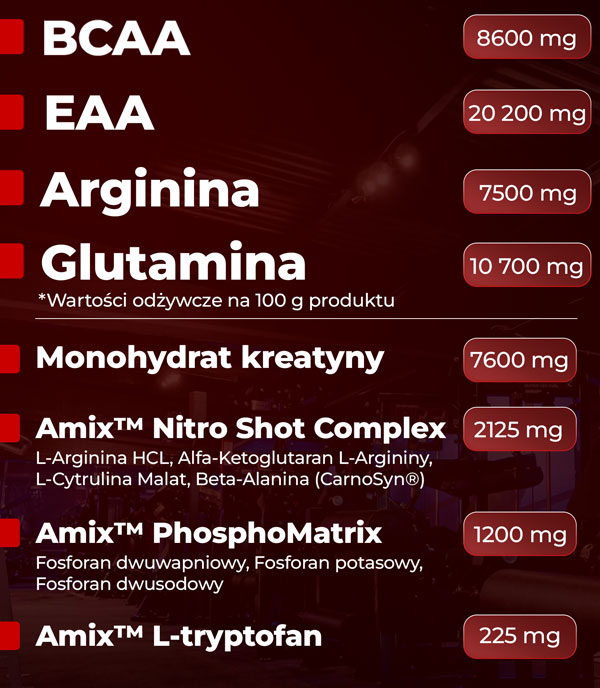 amix monster beef zawartość aminokwasów