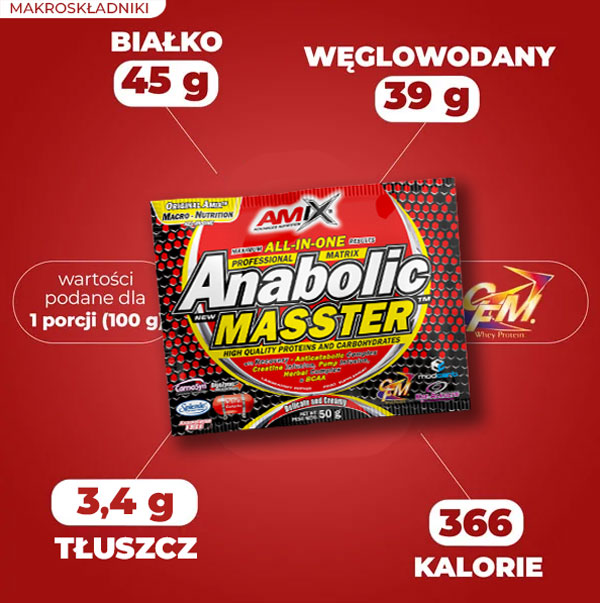 anabolic-masster-saszetka-makroskładniki