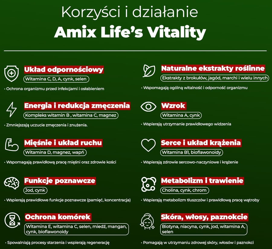 korzysci-lifes-vitality-galleria