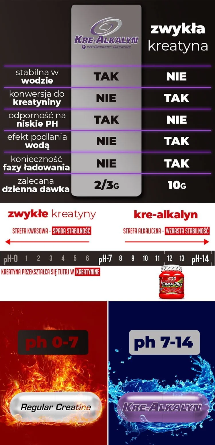 kreatyna-kre-alkalyn