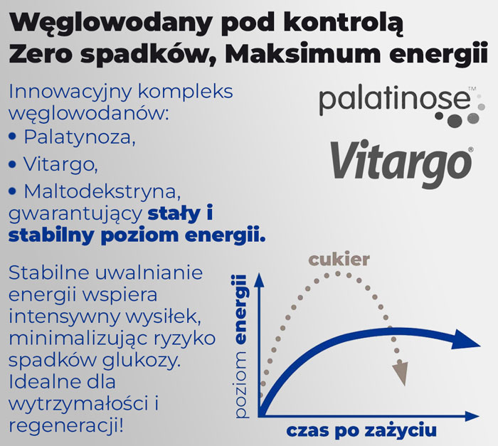 węglowodany-iso-lyn