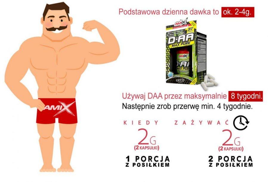daa-jak-dawkować