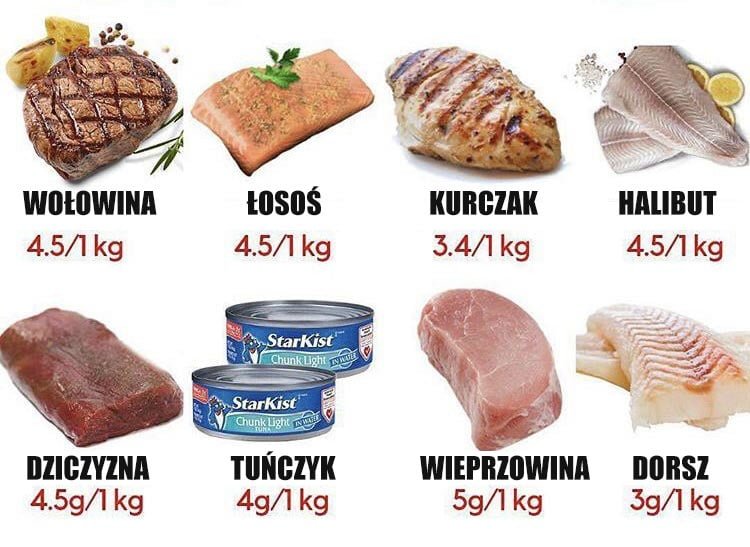 ŹRÓDŁa kreatyny w pożywieniu