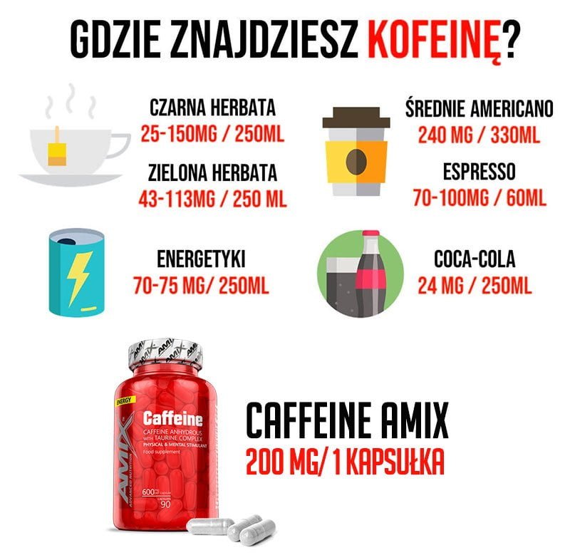 źrodła-kofeiny-suplementy