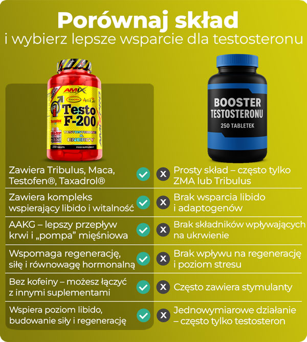 info-grafika-f200