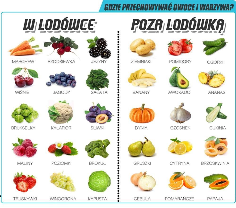 gdzie przechowywać warzywa i owoce
