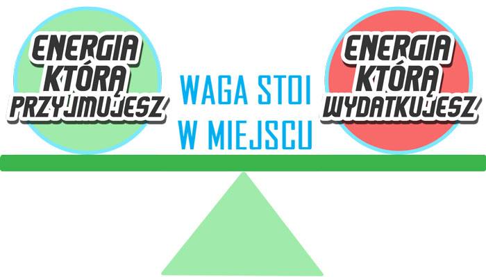 zerowy bilans energetyczny