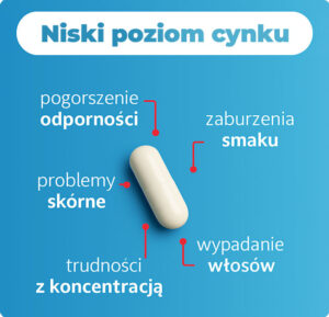 niski-poziom-cynku
