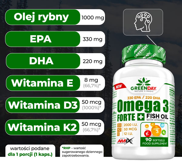 omega-skladniki-baner-forte