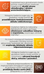 włąściwości-glutation-amix-greenday