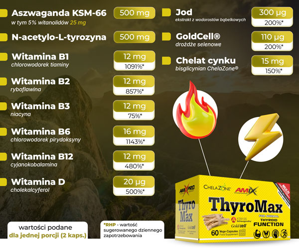 skladniki-thyromax-baner