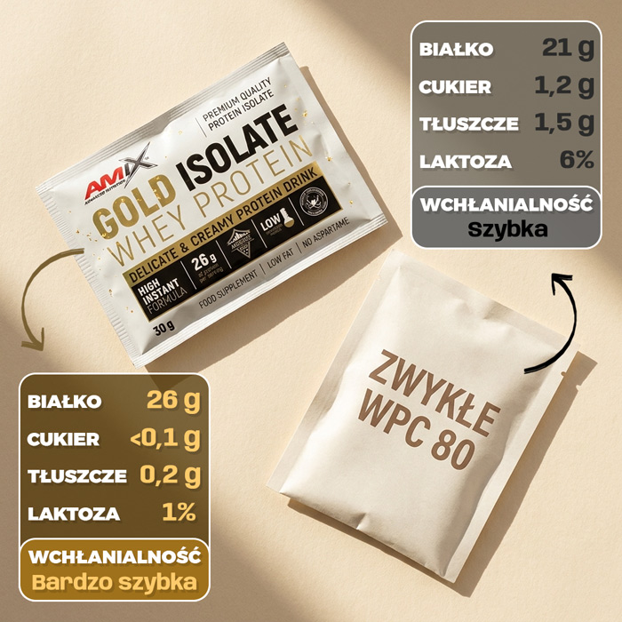 gold-isolate-30g-porownanie1