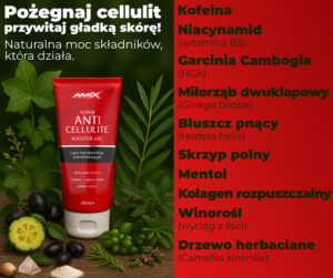 amix-cellulit-gel---składniki-aktywne
