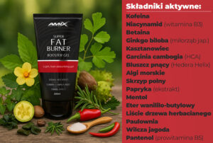 krem-na-brzuch-odchudzający-amix-składniki
