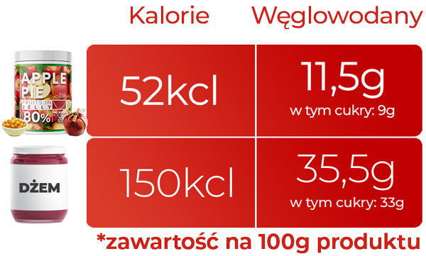 skład-frużelina-jabłko-cynamon