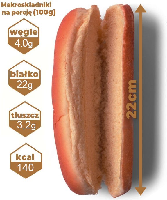 makroskładniki-keto-hot-dogi