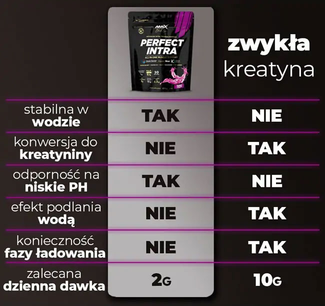 kreatyna-hcl-baner-perfect-intra