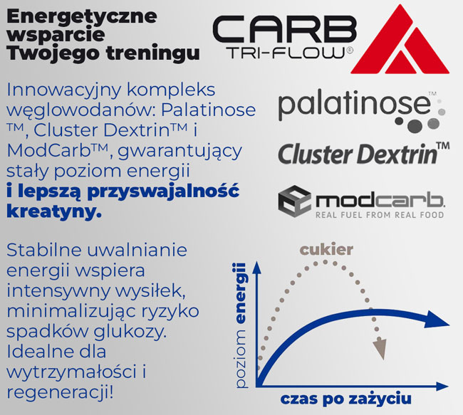 węglowodany-carb-tri-flow