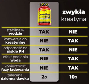 kreatyna-hcl-porownanie-baner