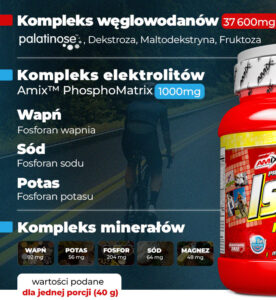 iso-lyn-isotonic-Amix-skłądniki