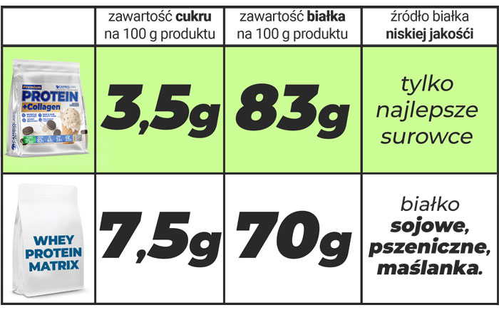 tabela-porównanie-premium-collagen