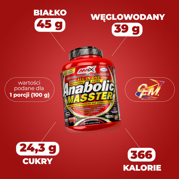 anabolic-masster-sklad-kalorie