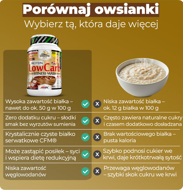 owsianka-baner-infografia