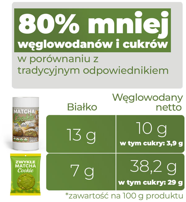 porównanie-ciasteczka-z-matchą-bezglutenowe