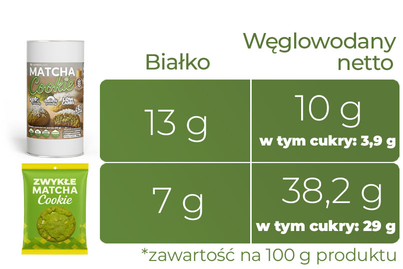 Co kryje się w jednej porcji?