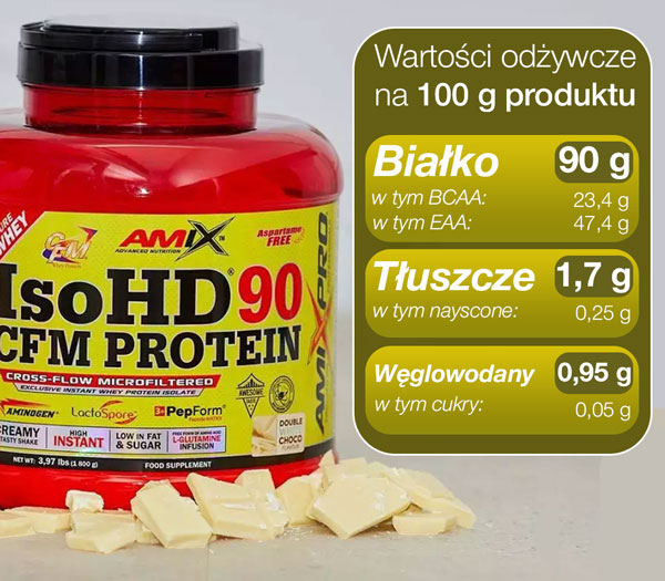 isohd-90-baner-skladniki-ogolne