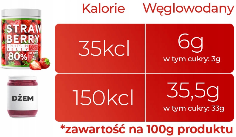 frużelina truskawkowa cambiolabs skład