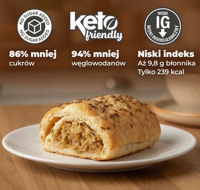kapuśniak keto cambiolabs właściwości 1