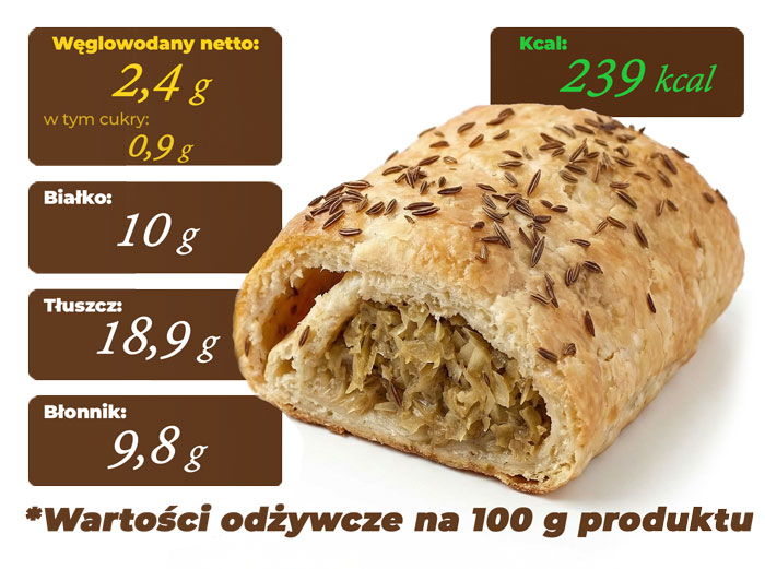 maskroskładniki-kapuśniaki-cambiolabs