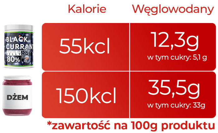 skład-black-currant-frużelina1