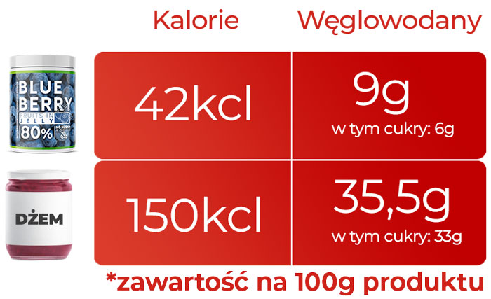 skład-blueberry-fruzelina1