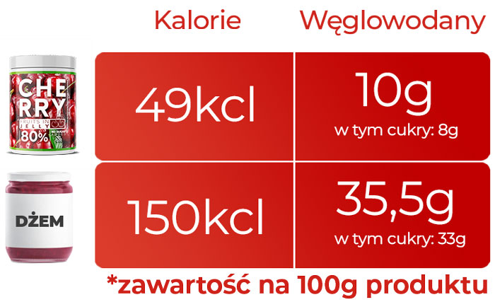 skład-cherry-fruzelina1